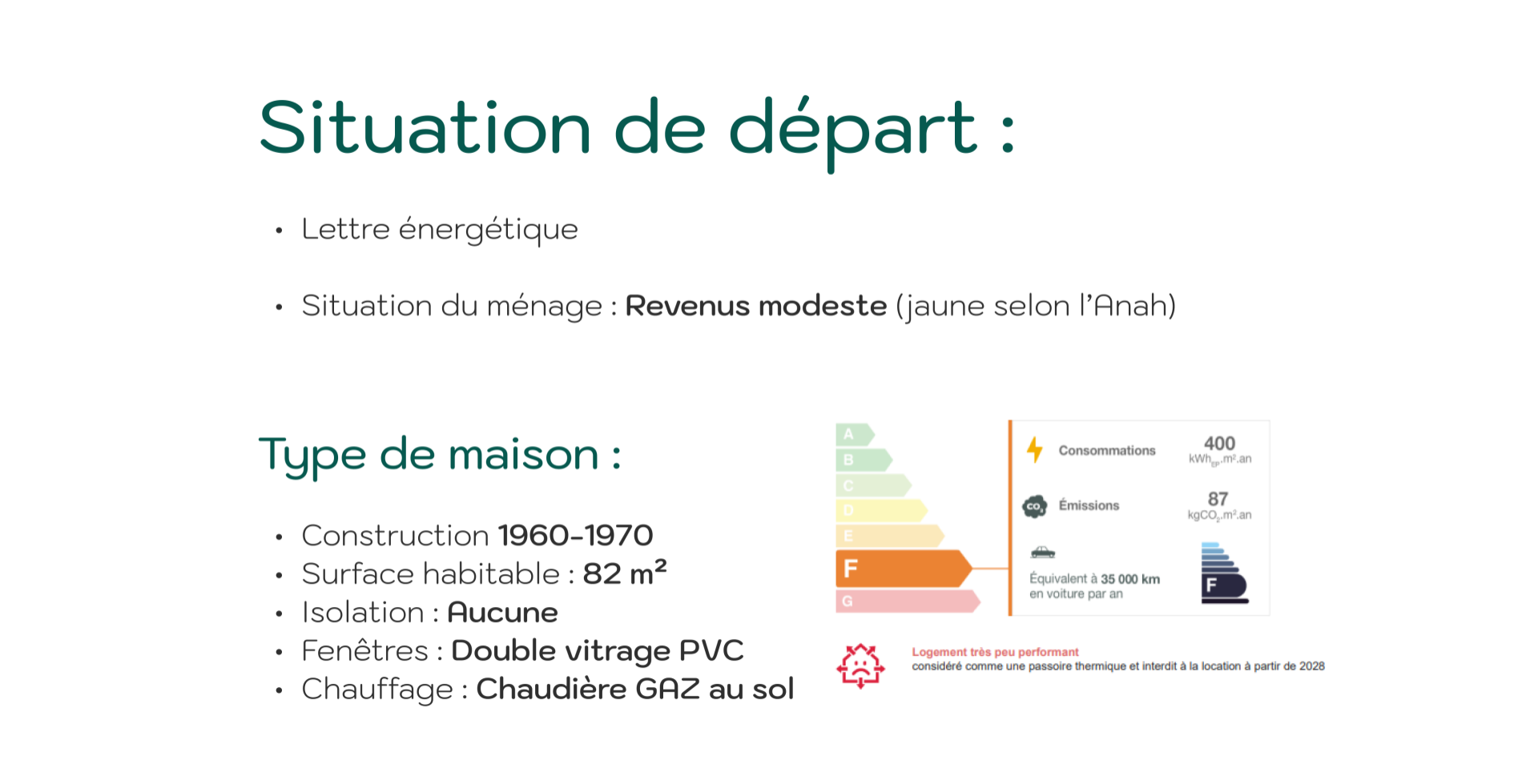 Situation de départ | Une rénovation Atrium renov