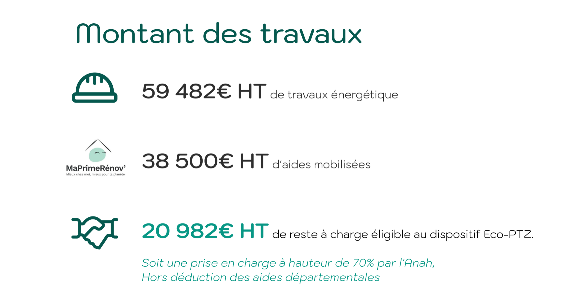 Montant des travaux | Une rénovation Atrium renov